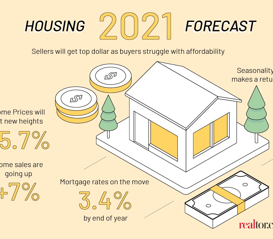 housing-forecast